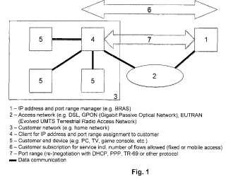 Método y red para gestionar intervalos de puertos.