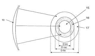Procedimiento de determinación de una lente oftálmica.