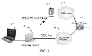 Agregación de tráfico ADSL y 3G en entorno de pasarela local.