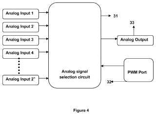 Circuito y procedimiento de selección de señal analógica.