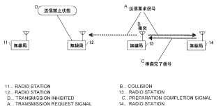 Aparato de designación de radiofrecuencia, sistema de comunicación inalámbrica y método de asignación de radiofrecuencia.