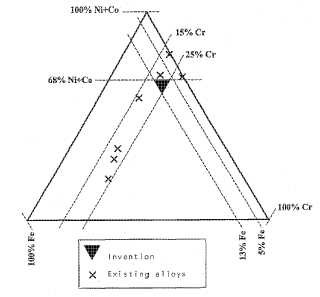 Aleación de Ni-Cr-Fe para uso a altas temperaturas.