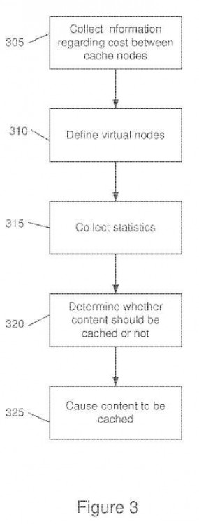 Método y nodo para distribuir contenido electrónico en una red de distribución de contenidos.