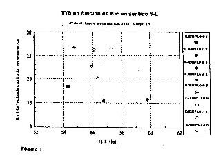 Método de mejora de la tenacidad a la rotura en aleaciones de aluminio-litio.