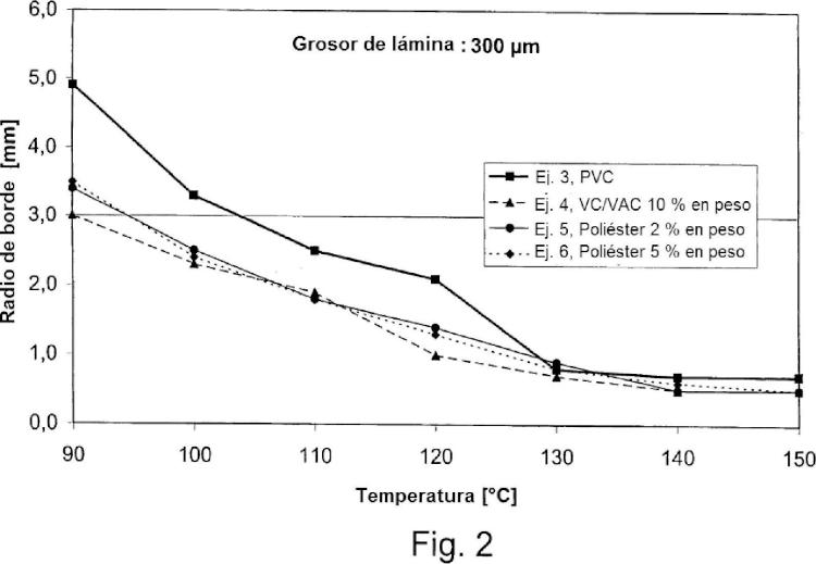 Ilustración 2 de la Galería de ilustraciones de Lámina de polímero de cloruro de vinilo y procedimiento para su producción