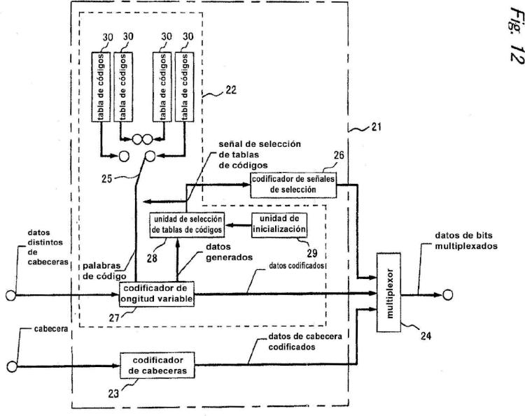 Ilustración 2 de la Galería de ilustraciones de Procedimiento de decodificación de longitud variable, soporte de almacenamiento, dispositivo de decodificación de longitud variable