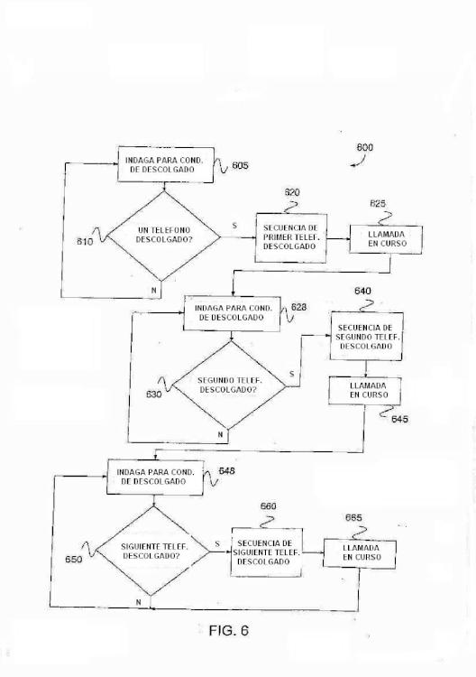 Ilustración 6 de la Galería de ilustraciones de Emulación de extensiones telefónicas en un sistema de distribución de telefonía por paquetes