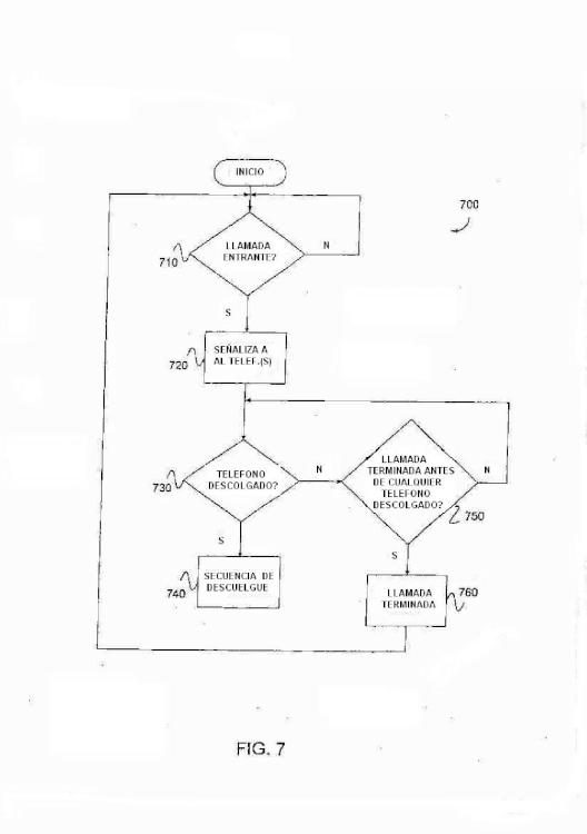 Ilustración 7 de la Galería de ilustraciones de Emulación de extensiones telefónicas en un sistema de distribución de telefonía por paquetes