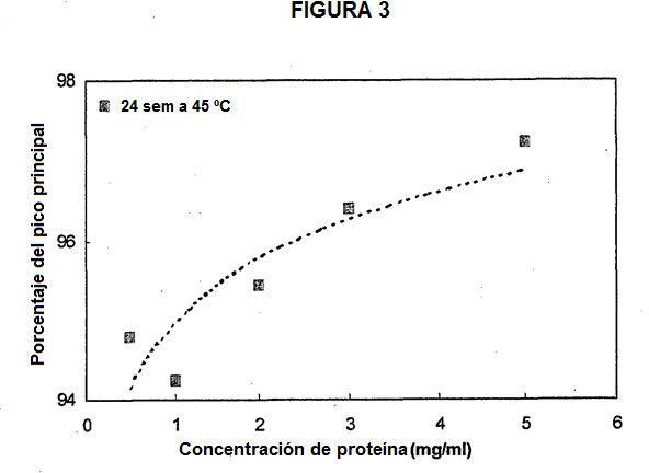 Formulaciones terapéuticas del factor de crecimiento de queratinocitos.