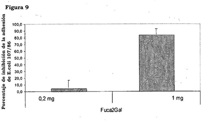 Ilustración 6 de la Galería de ilustraciones de Inhibidores de unión de E. coli F18+