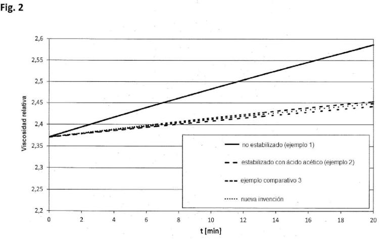 Derivados de aminopiperinina 4-N-(disustituidos) como aditivos para masas de moldeo de poliamida y su uso.