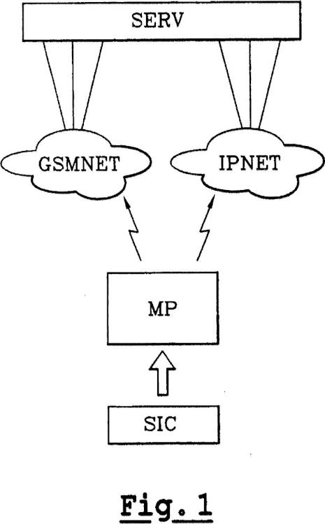 Gestión de un dispositivo de comunicación via una conexión GPRS y GSM.