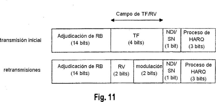 Ilustración 7 de la Galería de ilustraciones de Señalización de canal de control usando un campo de señalización común para el formato de trnasporte y la versión de redundancia