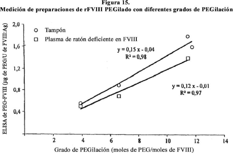 Ilustración 6 de la Galería de ilustraciones de Procedimiento y composiciones para detectar específicamente moléculas poliméricas fisiológicamente aceptables