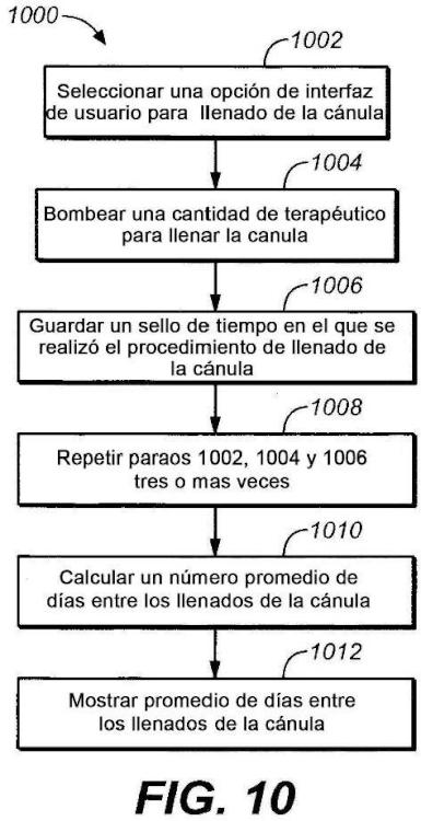 Ilustración 8 de la Galería de ilustraciones de Procedimiento y sistema de prueba de analitos