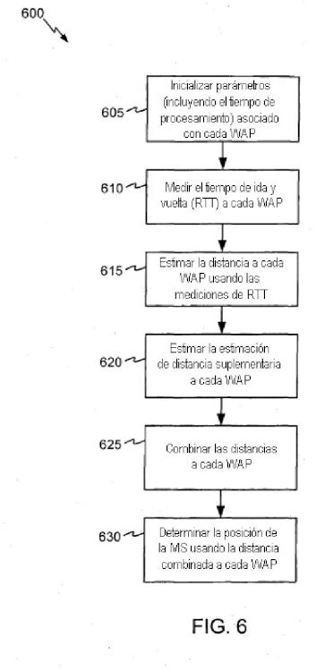 Ilustración 5 de la Galería de ilustraciones de Determinación de posición inalámbrica usando las mediciones ajustadas del tiempo de ida y vuelta