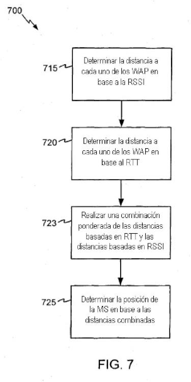 Ilustración 6 de la Galería de ilustraciones de Determinación de posición inalámbrica usando las mediciones ajustadas del tiempo de ida y vuelta