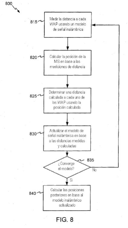 Ilustración 7 de la Galería de ilustraciones de Determinación de posición inalámbrica usando las mediciones ajustadas del tiempo de ida y vuelta