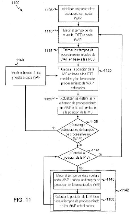 Ilustración 10 de la Galería de ilustraciones de Determinación de posición inalámbrica usando las mediciones ajustadas del tiempo de ida y vuelta