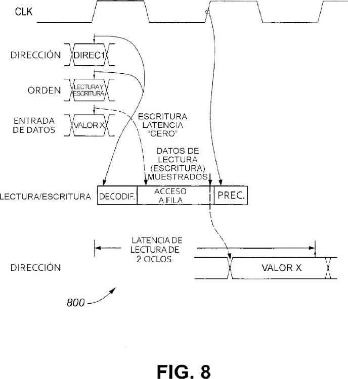 Ilustración 6 de la Galería de ilustraciones de Arquitectura de DRAM de alta velocidad con una latencia de acceso uniforme