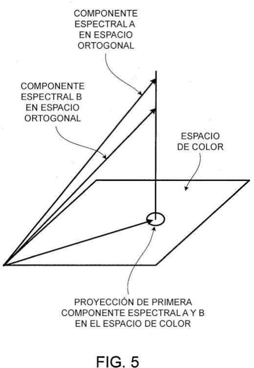 Ilustración 5 de la Galería de ilustraciones de Clasificación y discriminación de un elemento de moneda basándose en la respuesta espectral del elemento