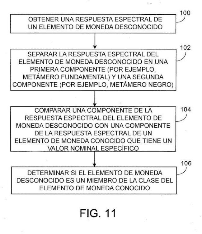 Ilustración 10 de la Galería de ilustraciones de Clasificación y discriminación de un elemento de moneda basándose en la respuesta espectral del elemento