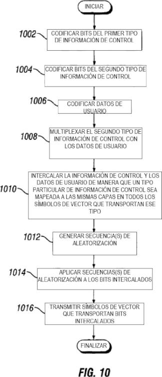 Ilustración 12 de la Galería de ilustraciones de Sistema y método para asignar recursos de transmisión