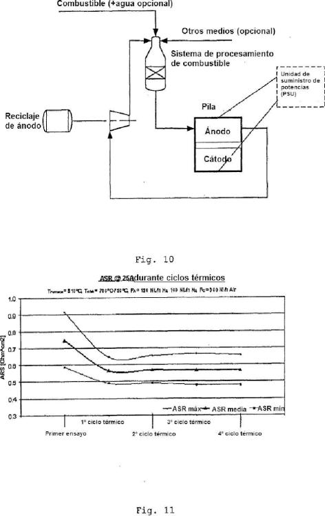 Ilustración 6 de la Galería de ilustraciones de Proceso para el funcionamiento de una pila de células de combustible a alta temperatura