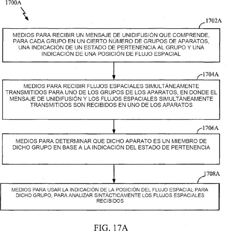 Ilustración 12 de la Galería de ilustraciones de Gestión eficaz de identificadores de grupos para redes inalámbricas de área local (WLAN)