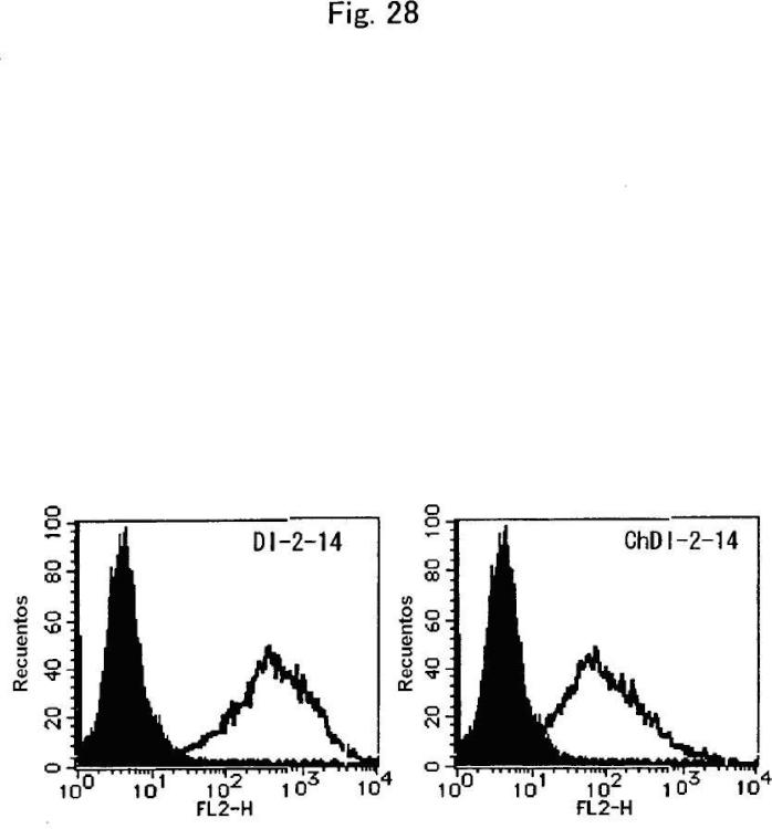 Ilustración 2 de la Galería de ilustraciones de Anticuerpo anti-DLK-1 humana que muestra la actividad antitumoral in vivo