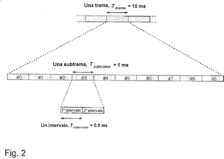 Ilustración 2 de la Galería de ilustraciones de Método y nodos de retransmisión en un sistema de radiocomunicación