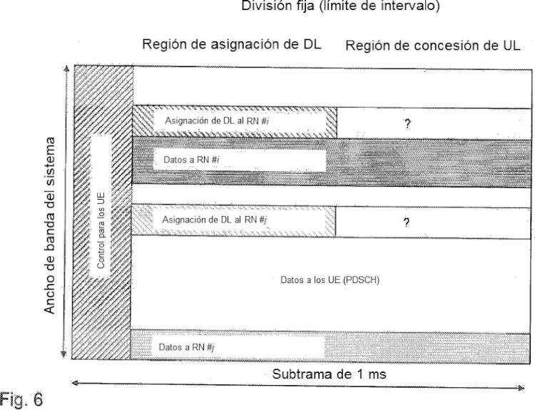 Ilustración 6 de la Galería de ilustraciones de Método y nodos de retransmisión en un sistema de radiocomunicación