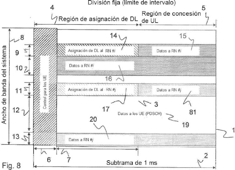 Ilustración 8 de la Galería de ilustraciones de Método y nodos de retransmisión en un sistema de radiocomunicación