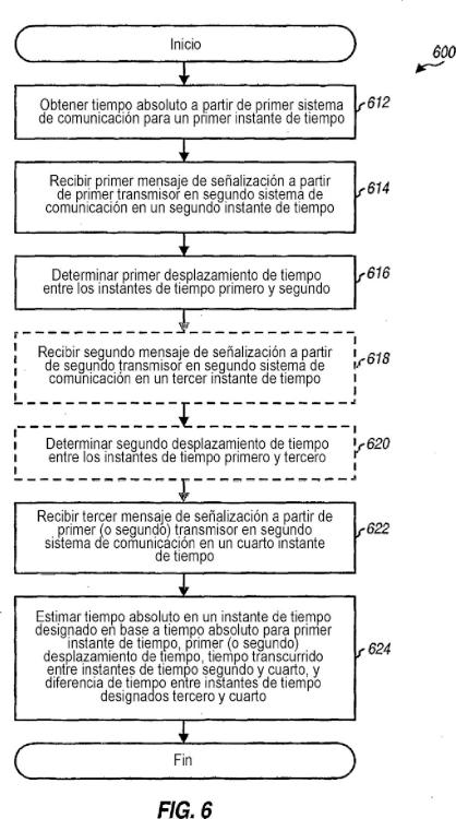 Ilustración 6 de la Galería de ilustraciones de Reloj en tiempo real virtual en base a información de tiempo procedente de múltiples sistemas de comunicación