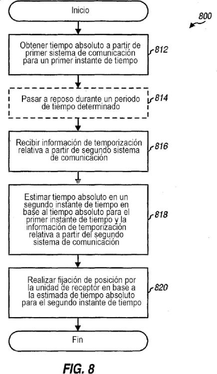 Ilustración 8 de la Galería de ilustraciones de Reloj en tiempo real virtual en base a información de tiempo procedente de múltiples sistemas de comunicación