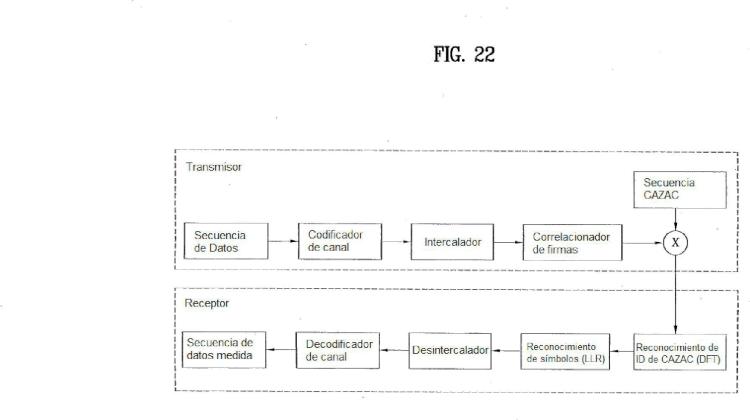 Ilustración 12 de la Galería de ilustraciones de Método de transmisión de datos en un sistema de comunicación móvil