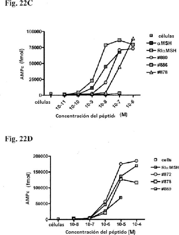 Ilustración 12 de la Galería de ilustraciones de Análogos peptídicos de la hormona estimulante de alfa-melanocitos