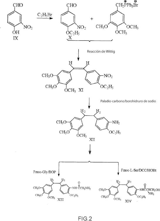 Derivados de etoxi-difeniletano, procesos de preparación y usos del mismo.