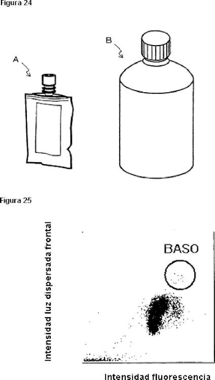 Ilustración 10 de la Galería de ilustraciones de Kit de reactivos para análisis de muestras y método de análisis de muestras