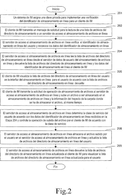 Ilustración 2 de la Galería de ilustraciones de Sistema y método para la implementación de un almacenamiento de archivos en línea basado en una plataforma de comunicaciones en tiempo real