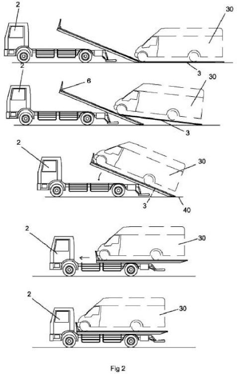 Plataforma de carga para vehículos.