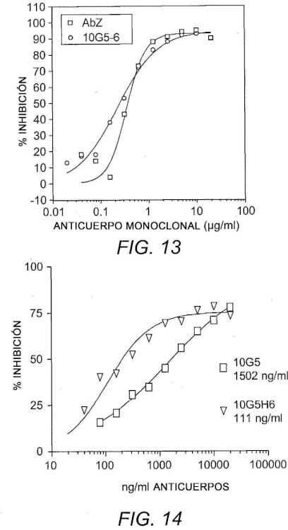 Ilustración 9 de la Galería de ilustraciones de Antagonistas de anticuerpos de alta afinidad del receptor alfa 1 de interleucina