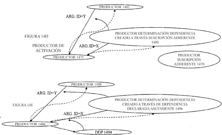 Ilustración 3 de la Galería de ilustraciones de Salidas de sustitución en un sistema de programación y ejecución orientado por grafos de productor