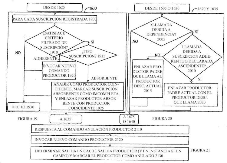 Ilustración 8 de la Galería de ilustraciones de Salidas de sustitución en un sistema de programación y ejecución orientado por grafos de productor