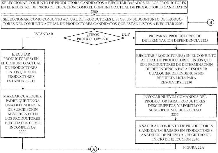 Ilustración 9 de la Galería de ilustraciones de Salidas de sustitución en un sistema de programación y ejecución orientado por grafos de productor