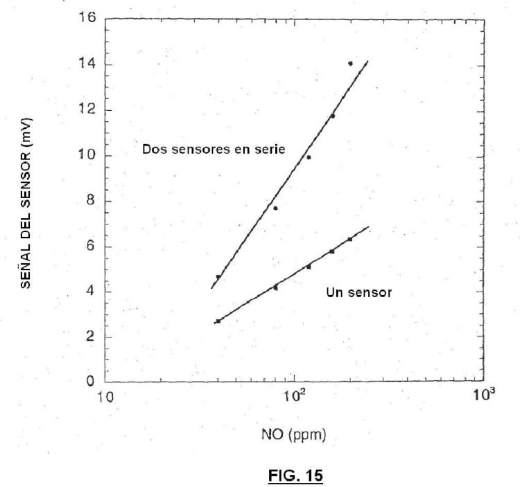 Ilustración 9 de la Galería de ilustraciones de Sensor potenciométrico en estado sólido de óxidos gaseosos