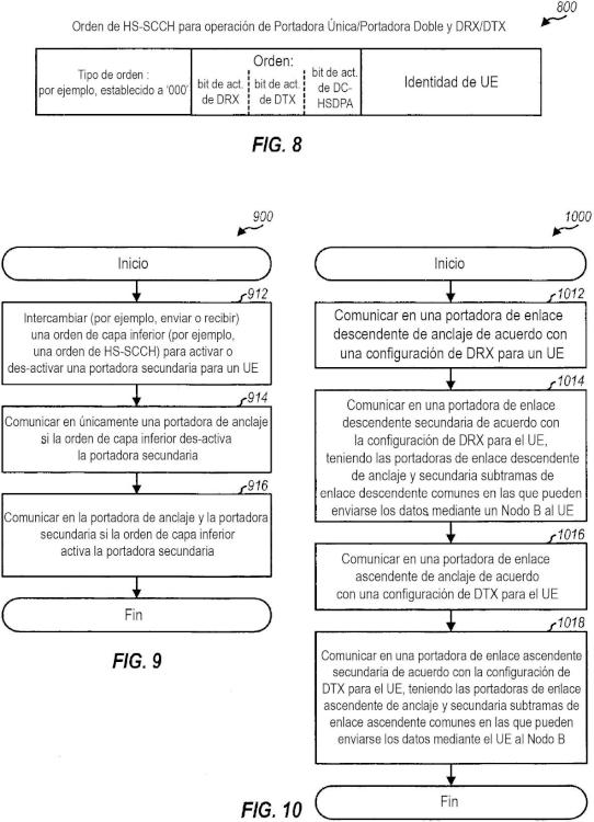 Ilustración 6 de la Galería de ilustraciones de Gestión de operación de equipo de usuario en un sistema de comunicación multi-portadora