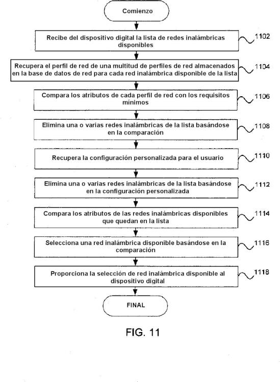 Ilustración 10 de la Galería de ilustraciones de Sistemas y métodos para la selección de redes inalámbricas