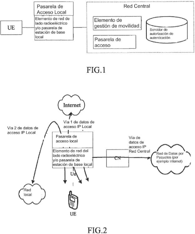 Ilustración 1 de la Galería de ilustraciones de Notificación de atributos de conexión de acceso por protocolo de internet (IP) local