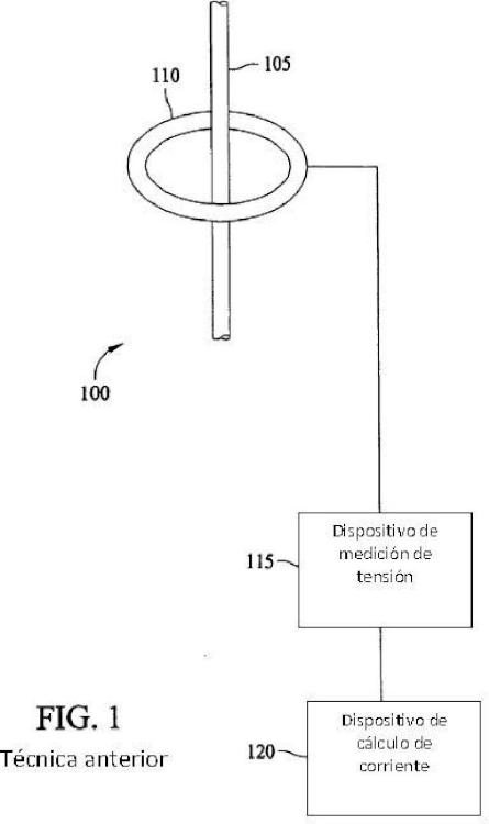 Dispositivo y métodos de medición de corriente de bobina de Rogowski de núcleo dividido.